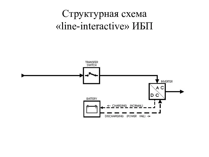 Структурная схема «line-interactive» ИБП