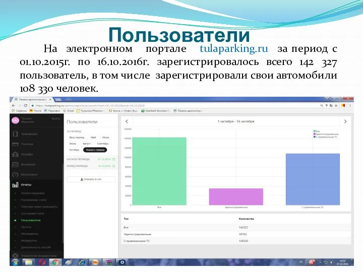 Пользователи На электронном портале tulaparking.ru за период с 01.10.2015г. по 16.10.2016г. зарегистрировалось