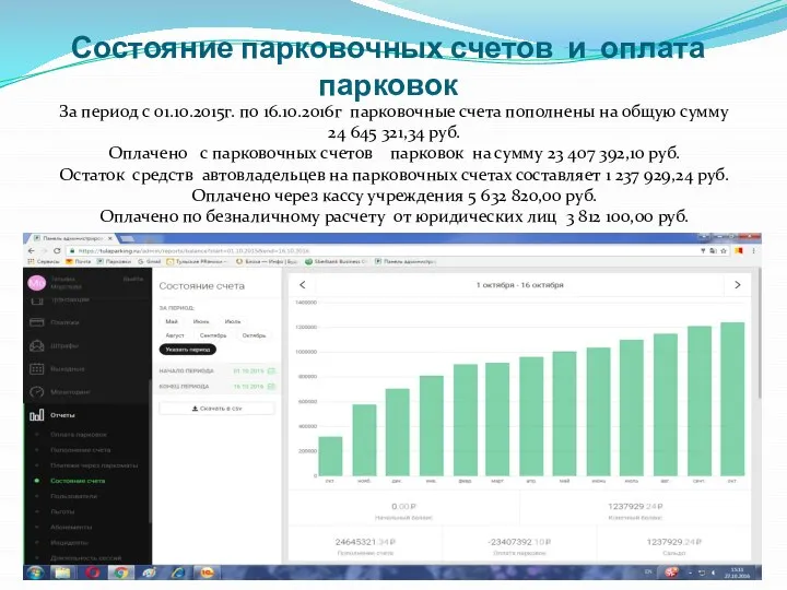 Состояние парковочных счетов и оплата парковок За период с 01.10.2015г. по 16.10.2016г