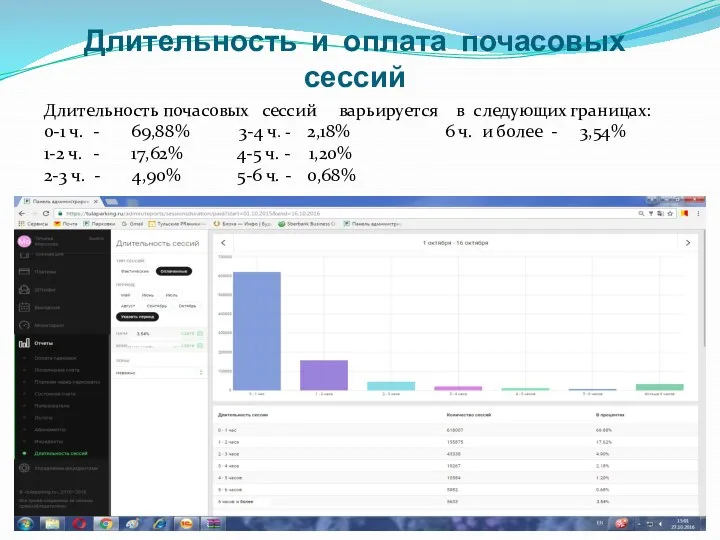 Длительность и оплата почасовых сессий Длительность почасовых сессий варьируется в следующих границах: