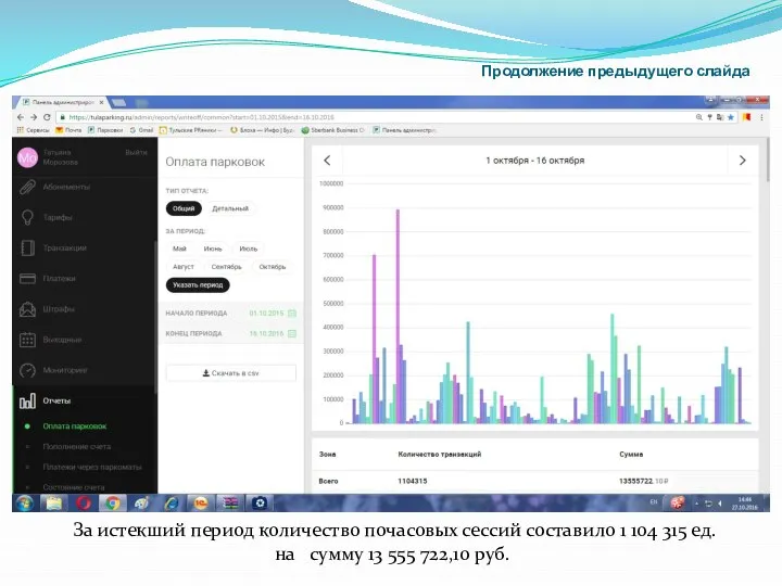 Продолжение предыдущего слайда За истекший период количество почасовых сессий составило 1 104