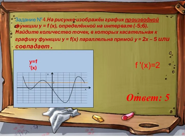 Задание №4.На рисунке изображён график производной функции y = f (x), определённой