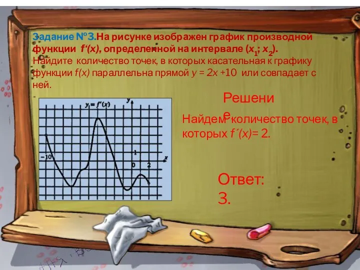 Задание №3.На рисунке изображен график производной функции f‘(x), определенной на интервале (x1;