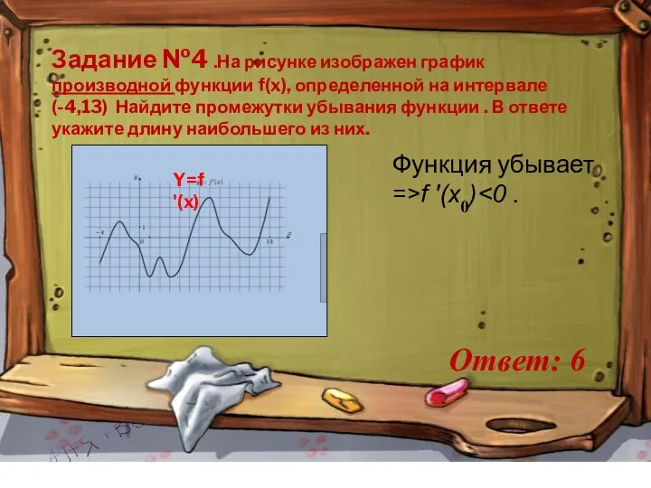 Задание №4 .На рисунке изображен график производной функции f(x), определенной на интервале