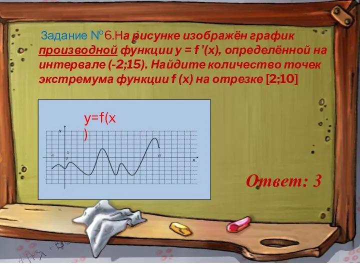 Задание №6.На рисунке изображён график производной функции y = f '(x), определённой