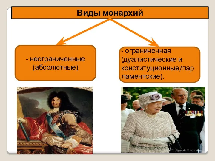 Виды монархий - неограниченные (абсолютные) - ограниченная (дуалистические и конституционные/парламентские).