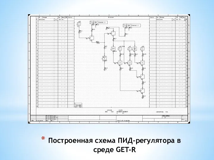 Построенная схема ПИД-регулятора в среде GET-R