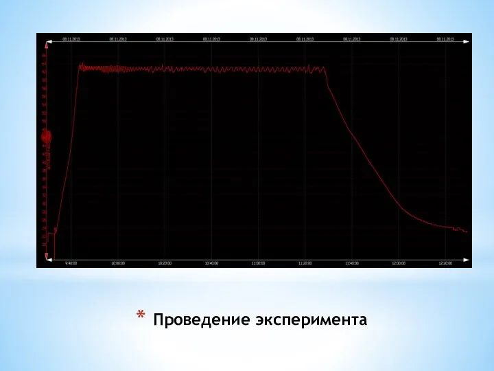 Проведение эксперимента