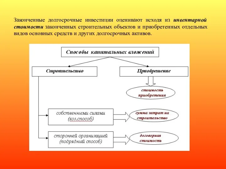 Законченные долгосрочные инвестиции оценивают исходя из инвентарной стоимости законченных строительных объектов и