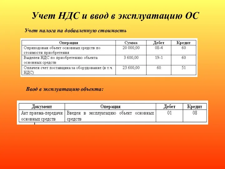 Учет НДС и ввод в эксплуатацию ОС Учет налога на добавленную стоимость Ввод в эксплуатацию объекта: