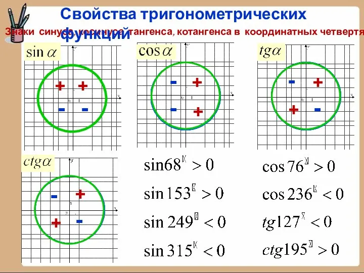 Знаки синуса, косинуса, тангенса, котангенса в координатных четвертях + + + +