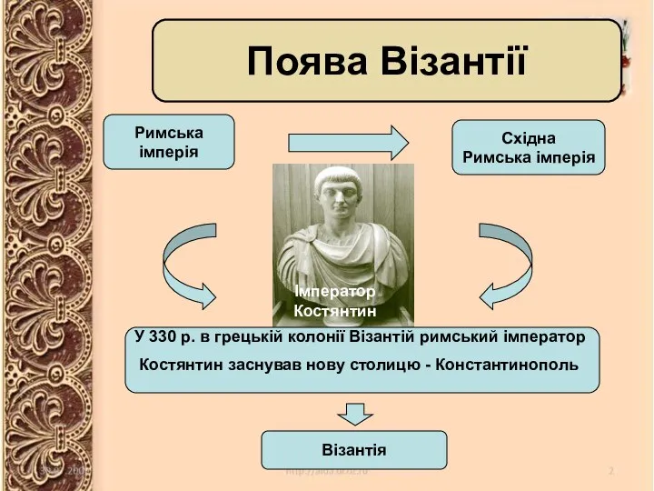 Поява Візантії Римська імперія Східна Римська імперія У 330 р. в грецькій