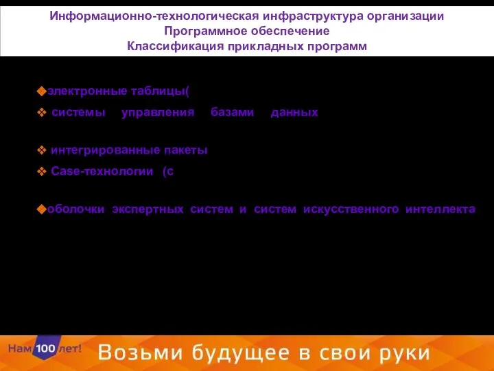 электронные таблицы(Microsoft Excel, ……..); ·системы управления базами данных (СУБД)(Microsoft Access. …………..); интегрированные