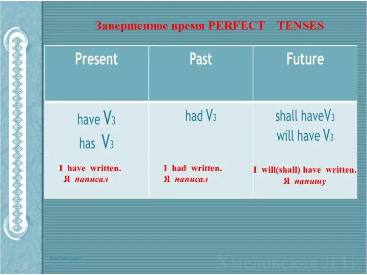 Завершенное время PERFECT TENSES I have written. Я написал I had written.