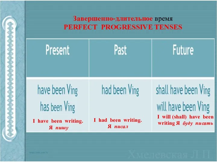 Завершенно-длительное время PERFECT PROGRESSIVE TENSES I have been writing. Я пишу I