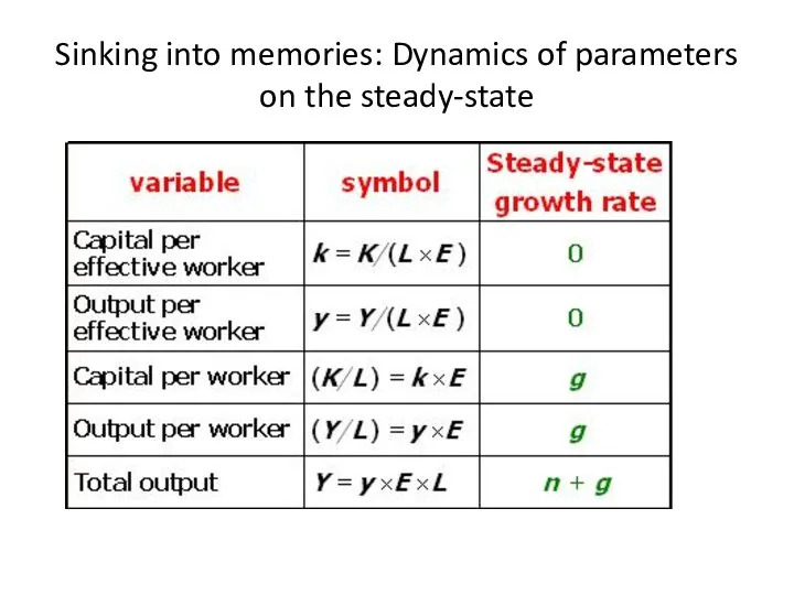 Sinking into memories: Dynamics of parameters on the steady-state