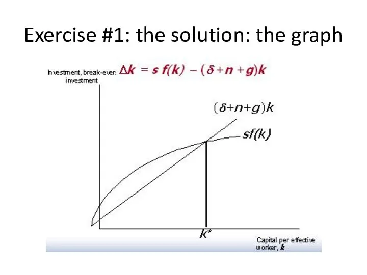 Exercise #1: the solution: the graph