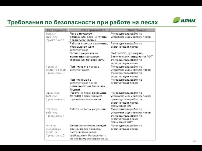 Требования по безопасности при работе на лесах