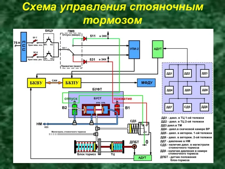 Схема управления стояночным тормозом