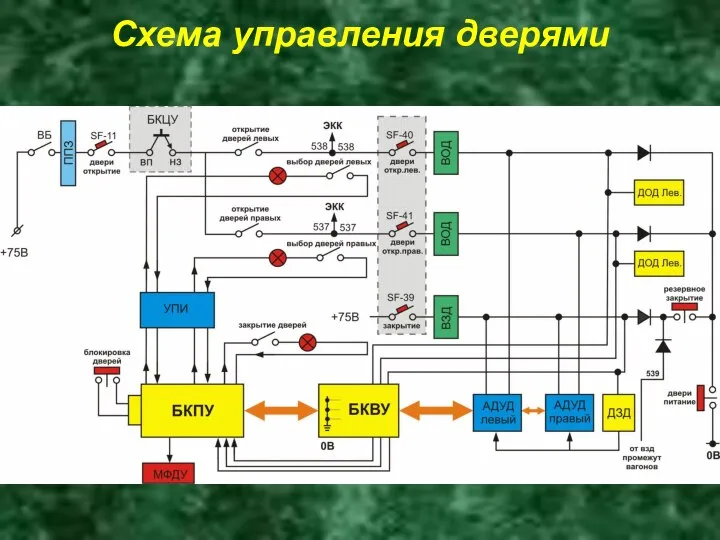 Схема управления дверями