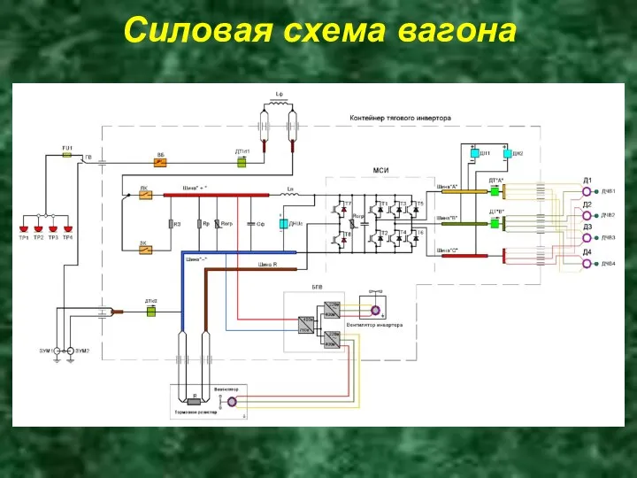 Силовая схема вагона