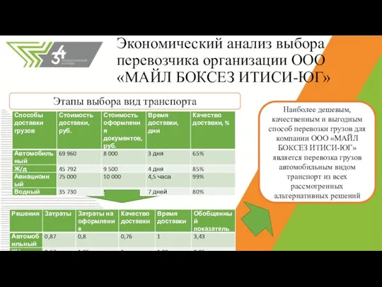 Экономический анализ выбора перевозчика организации ООО «МАЙЛ БОКСЕЗ ИТИСИ-ЮГ» Этапы выбора вид