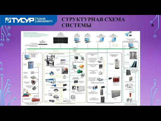 СТРУКТУРНАЯ СХЕМА СИСТЕМЫ 6