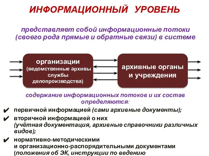 ИНФОРМАЦИОННЫЙ УРОВЕНЬ представляет собой информационные потоки (своего рода прямые и обратные связи)