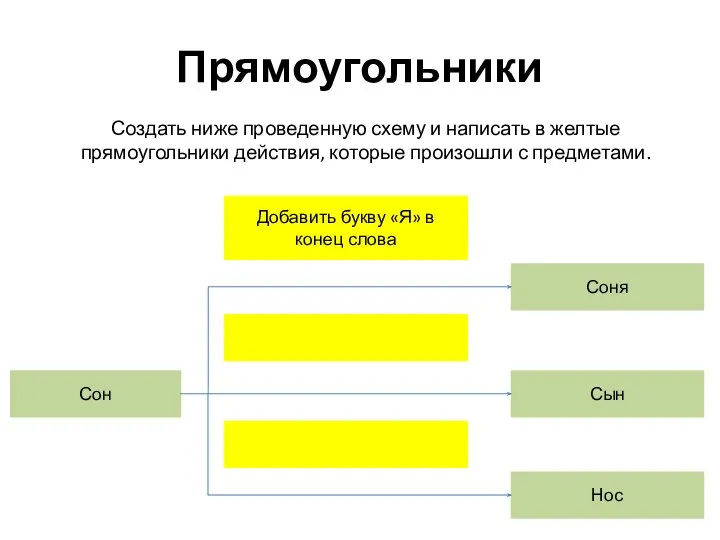 Прямоугольники Создать ниже проведенную схему и написать в желтые прямоугольники действия, которые