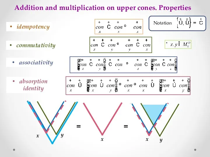 Addition and multiplication on upper cones. Properties idempotency commutativity associativity absorption identity