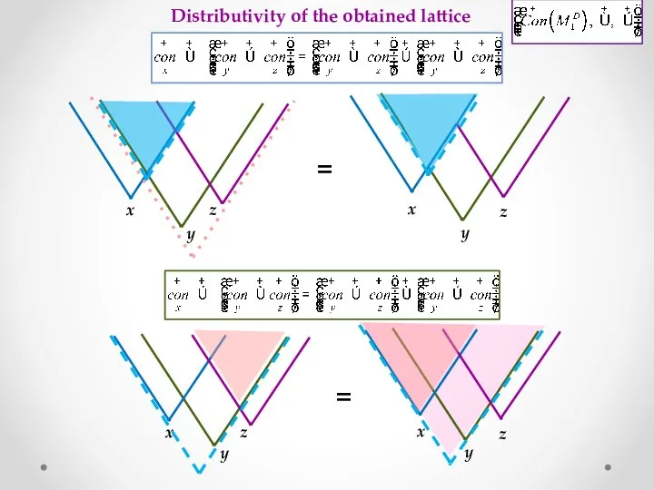 Distributivity of the obtained lattice = x y z x y z
