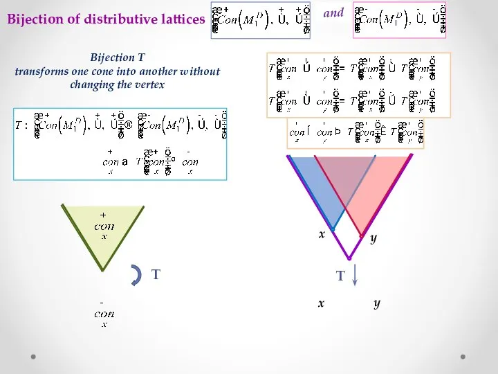 Bijection of distributive lattices and Bijection T transforms one cone into another