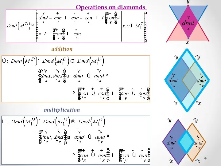 Operations on diamonds x y addition multiplication ‘x ‘’x ‘y ‘’y ‘x ‘’x ‘y ‘’y