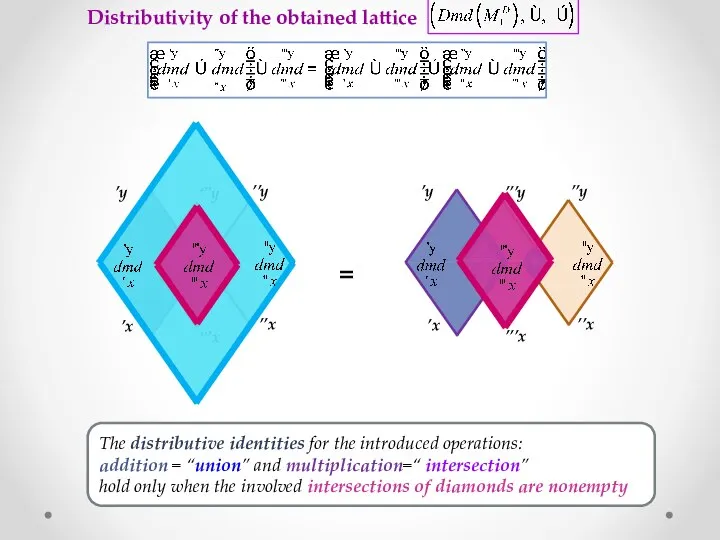 Distributivity of the obtained lattice ’x ‘’’x ’y ‘’’y ’’x ’’y ’x