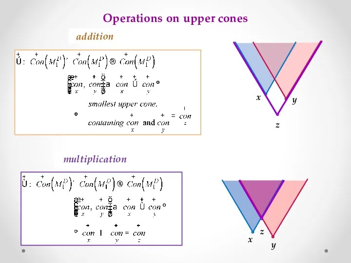 Operations on upper cones addition multiplication x y z x y z