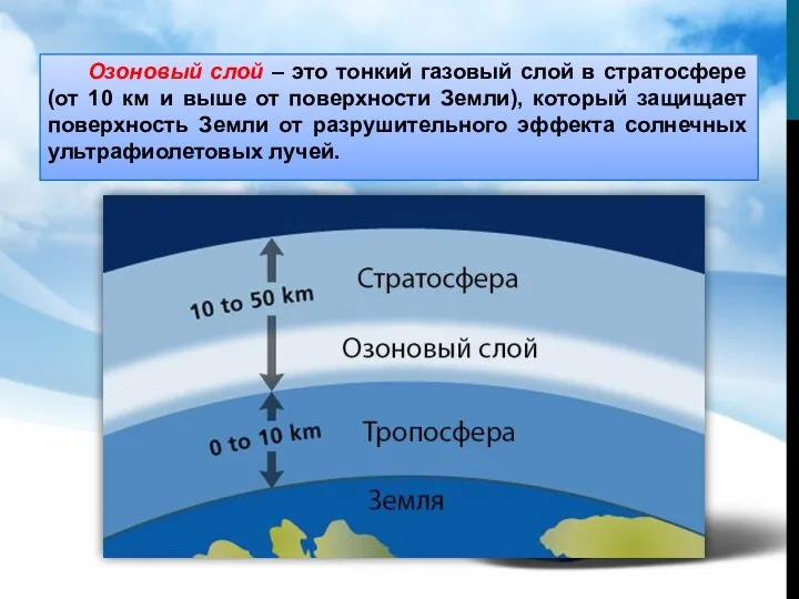 Озоновый слой – это тонкий газовый слой в стратосфере (от 10 км