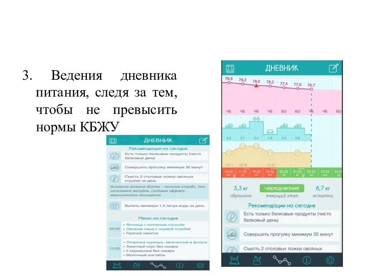 3. Ведения дневника питания, следя за тем, чтобы не превысить нормы КБЖУ