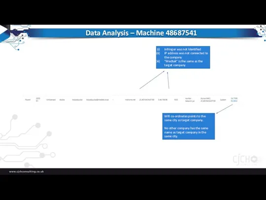 Data Analysis – Machine 48687541 Infringer was not Identified IP address was