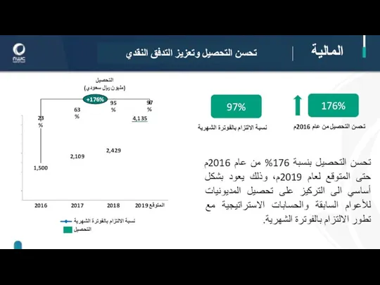التحصيل (مليون ريال سعودي) 176% تحسن التحصيل من عام 2016م تحسن التحصيل