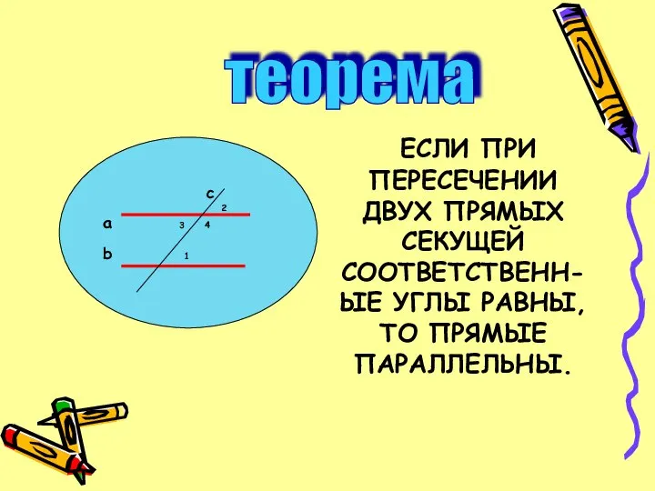 ЕСЛИ ПРИ ПЕРЕСЕЧЕНИИ ДВУХ ПРЯМЫХ СЕКУЩЕЙ СООТВЕТСТВЕНН-ЫЕ УГЛЫ РАВНЫ, ТО ПРЯМЫЕ ПАРАЛЛЕЛЬНЫ. теорема