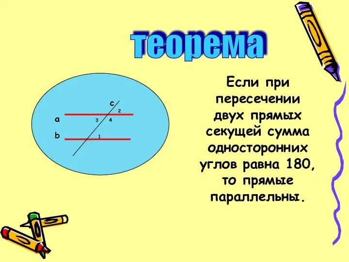 Если при пересечении двух прямых секущей сумма односторонних углов равна 180,то прямые параллельны. теорема