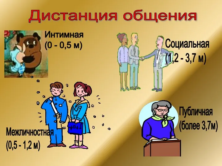 Дистанция общения Интимная (0 - 0,5 м) Межличностная (0,5 - 1,2 м)