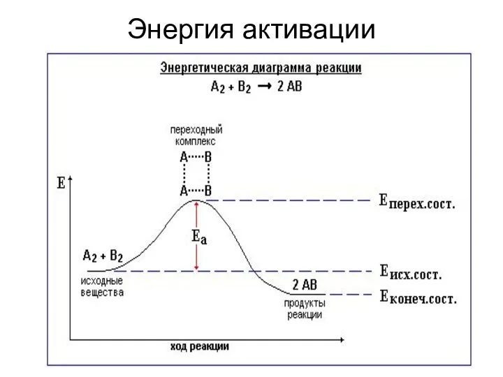 Энергия активации