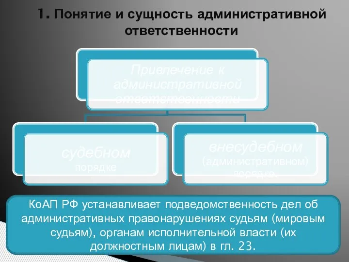 1. Понятие и сущность административной ответственности КоАП РФ устанавливает подведомственность дел об