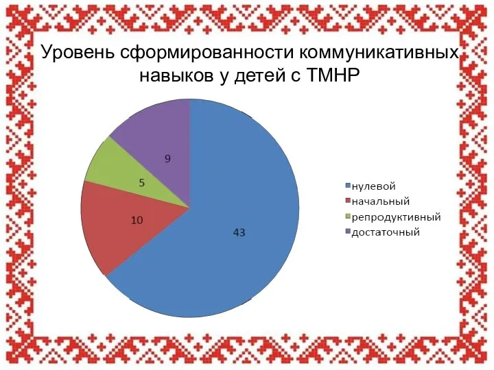 Уровень сформированности коммуникативных навыков у детей с ТМНР