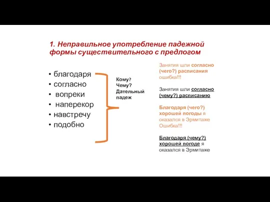 1. Неправильное употребление падежной формы существительного с предлогом благодаря согласно вопреки наперекор