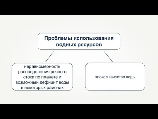 Проблемы использования водных ресурсов неравномерность распределения речного стока по планете и возможный