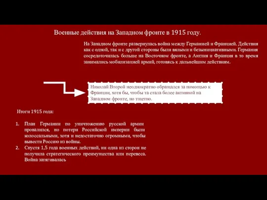 Военные действия на Западном фронте в 1915 году. На Западном фронте развернулась