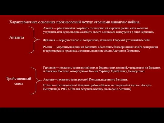 Характеристика основных противоречий между странами накануне войны. Антанта Тройственный союз Англия —