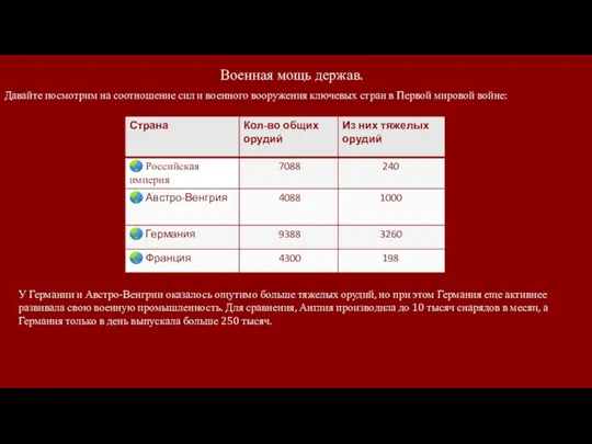 Военная мощь держав. Давайте посмотрим на соотношение сил и военного вооружения ключевых